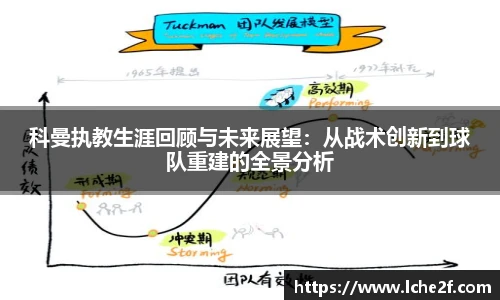 科曼执教生涯回顾与未来展望:从战术创新到球队重建的全景分析